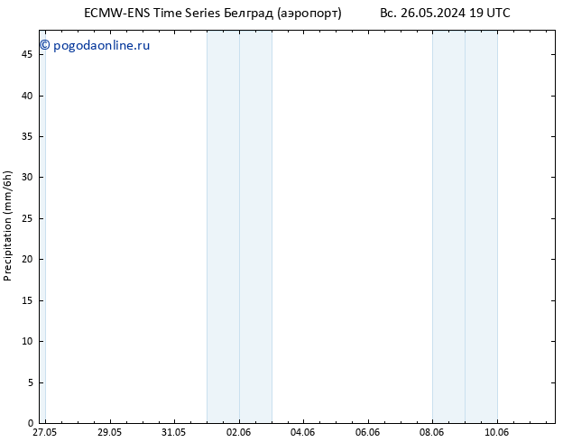 осадки ALL TS сб 01.06.2024 01 UTC