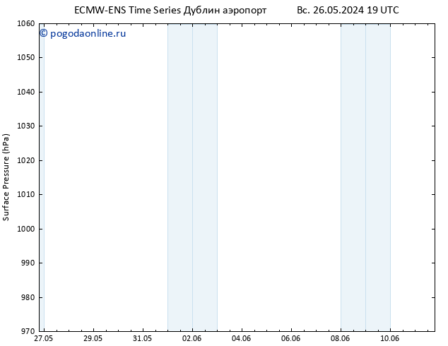 приземное давление ALL TS вт 28.05.2024 19 UTC