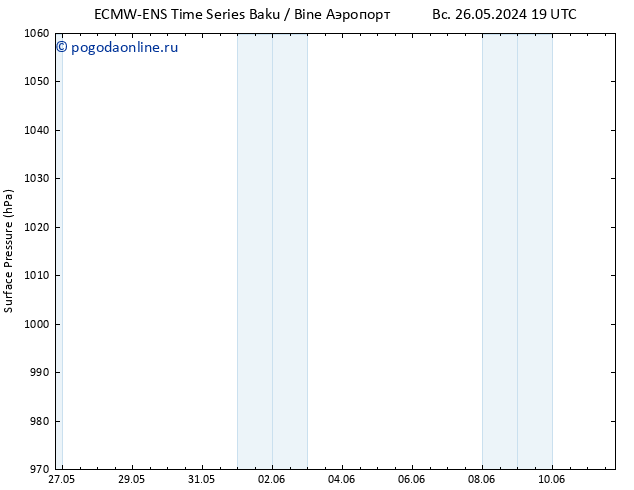 приземное давление ALL TS сб 08.06.2024 01 UTC