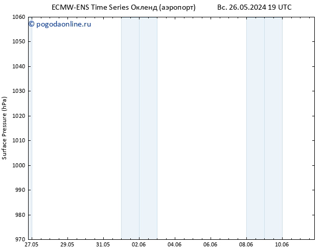 приземное давление ALL TS Вс 09.06.2024 19 UTC