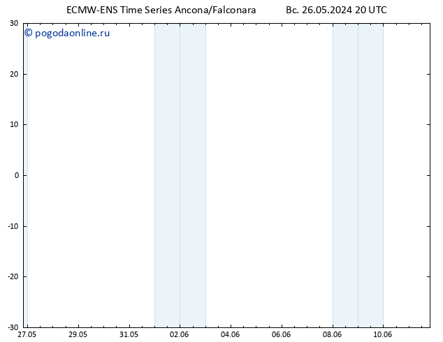 Height 500 гПа ALL TS пн 27.05.2024 20 UTC