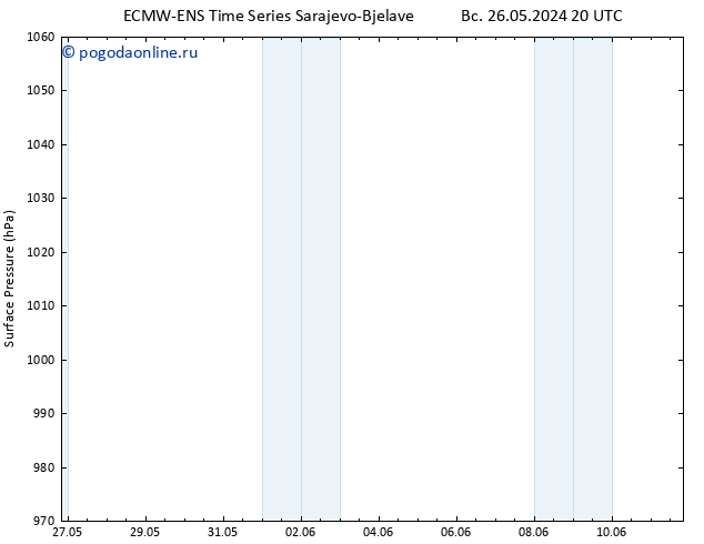 приземное давление ALL TS вт 04.06.2024 08 UTC