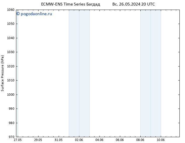 приземное давление ALL TS Вс 26.05.2024 20 UTC