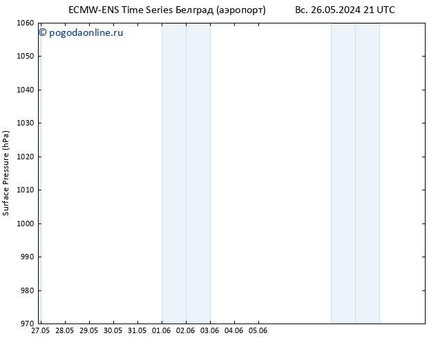 приземное давление ALL TS пн 27.05.2024 21 UTC