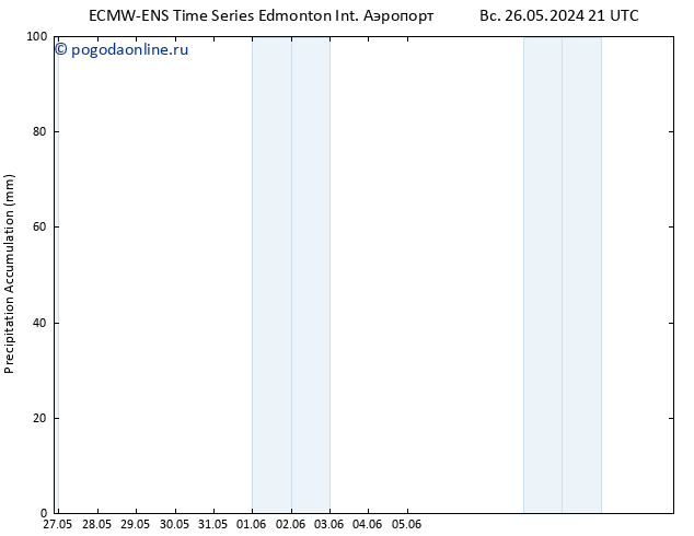 Precipitation accum. ALL TS ср 29.05.2024 15 UTC