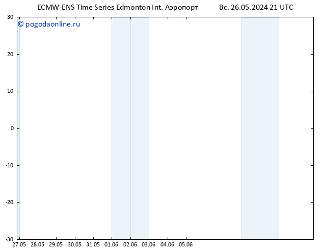 приземное давление ALL TS вт 04.06.2024 21 UTC