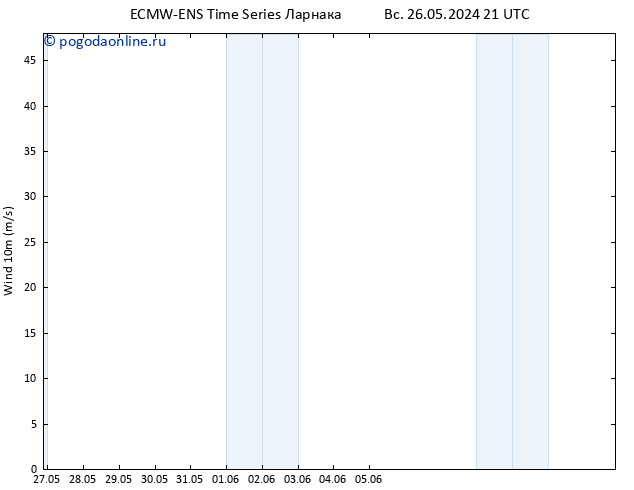 ветер 10 m ALL TS пн 27.05.2024 21 UTC