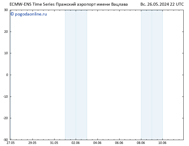 Height 500 гПа ALL TS Вс 26.05.2024 22 UTC