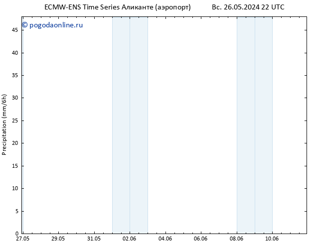 осадки ALL TS сб 01.06.2024 04 UTC