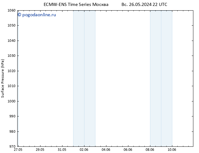 приземное давление ALL TS ср 29.05.2024 16 UTC