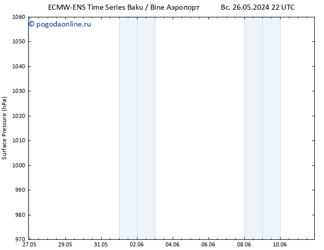 приземное давление ALL TS ср 29.05.2024 10 UTC