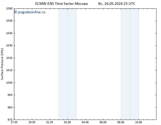 приземное давление ALL TS чт 30.05.2024 23 UTC