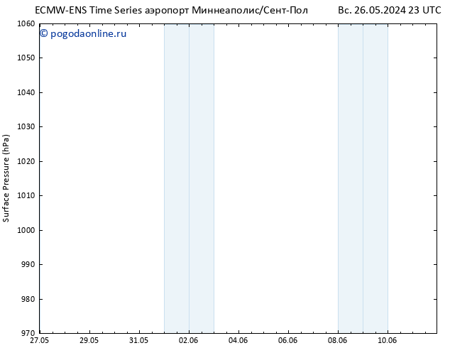 приземное давление ALL TS пн 27.05.2024 23 UTC