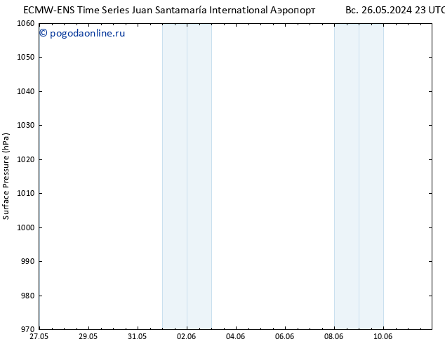 приземное давление ALL TS пн 03.06.2024 23 UTC