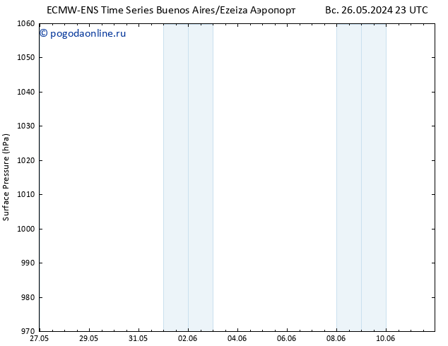 приземное давление ALL TS пн 03.06.2024 23 UTC