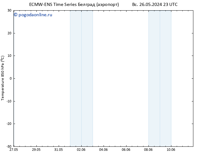 Temp. 850 гПа ALL TS пн 27.05.2024 05 UTC