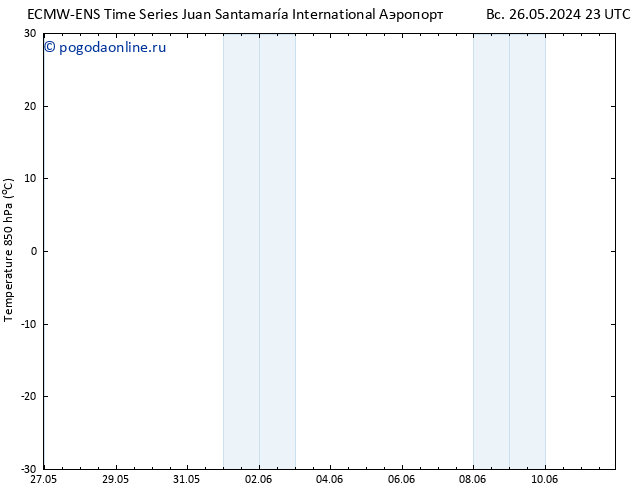 Temp. 850 гПа ALL TS чт 30.05.2024 11 UTC