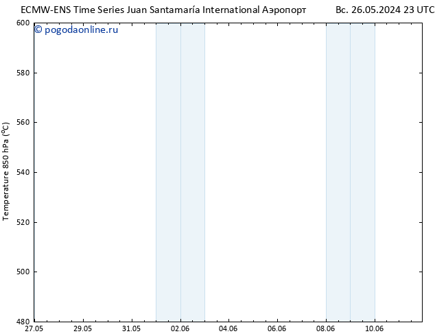 Height 500 гПа ALL TS чт 30.05.2024 11 UTC