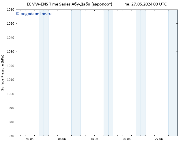 приземное давление ALL TS Вс 09.06.2024 00 UTC