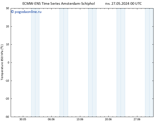 Temp. 850 гПа ALL TS сб 08.06.2024 12 UTC