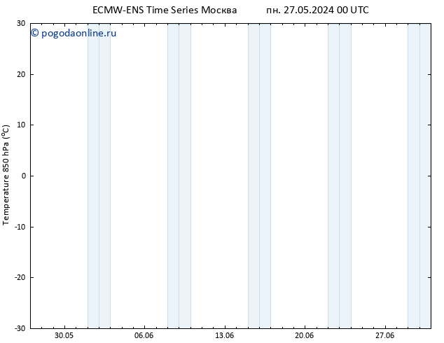 Temp. 850 гПа ALL TS ср 05.06.2024 12 UTC