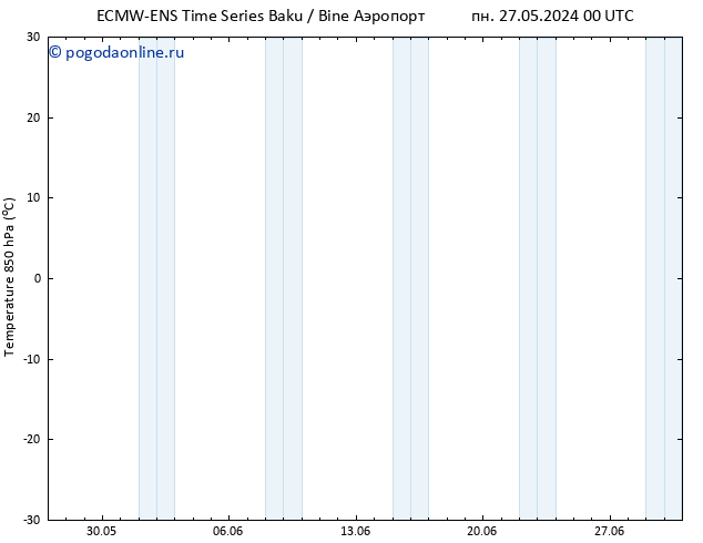 Temp. 850 гПа ALL TS вт 28.05.2024 18 UTC