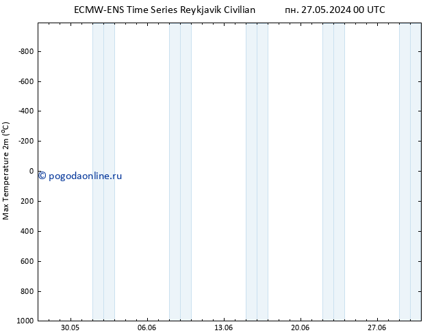 Темпер. макс 2т ALL TS чт 30.05.2024 06 UTC