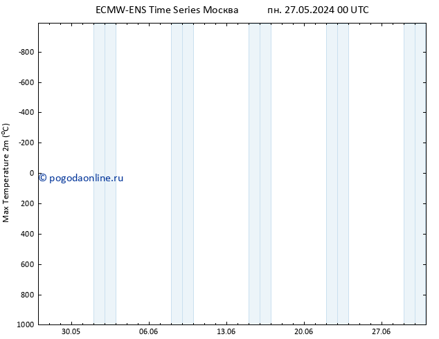 Темпер. макс 2т ALL TS Вс 02.06.2024 12 UTC