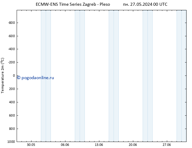 карта температуры ALL TS пн 27.05.2024 00 UTC