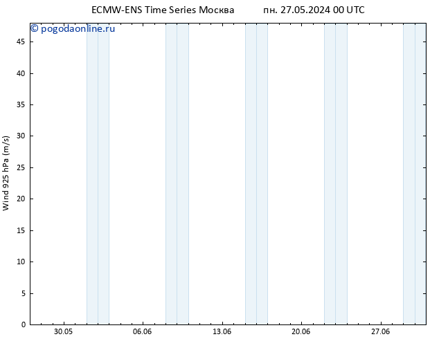 ветер 925 гПа ALL TS Вс 02.06.2024 06 UTC