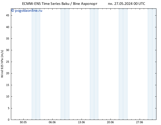 ветер 925 гПа ALL TS ср 12.06.2024 00 UTC