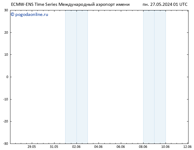 Height 500 гПа ALL TS вт 28.05.2024 01 UTC