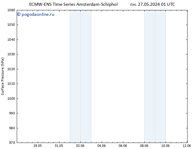 приземное давление ALL TS вт 28.05.2024 01 UTC