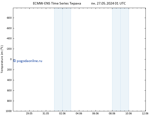 карта температуры ALL TS пн 27.05.2024 07 UTC