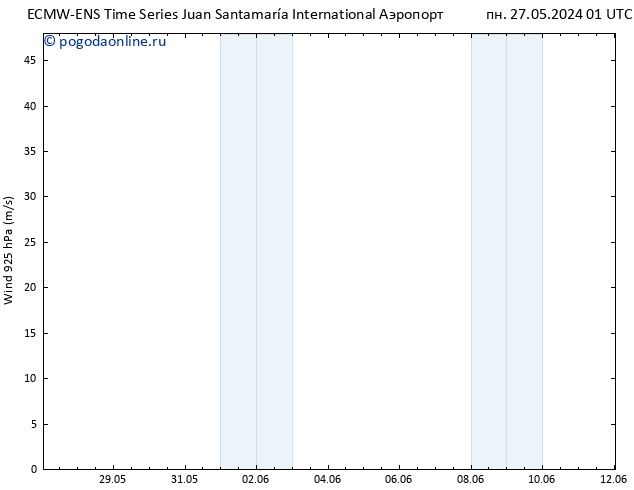 ветер 925 гПа ALL TS чт 30.05.2024 13 UTC