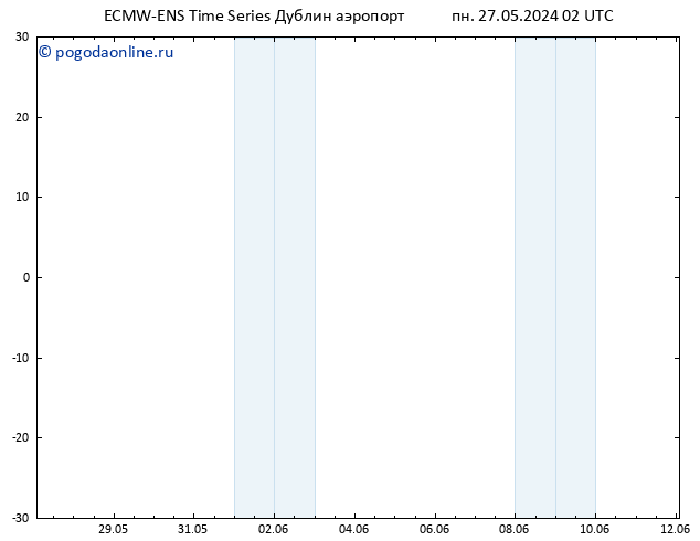 карта температуры ALL TS пн 27.05.2024 08 UTC