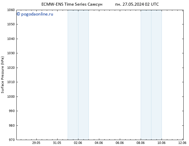 приземное давление ALL TS вт 28.05.2024 02 UTC