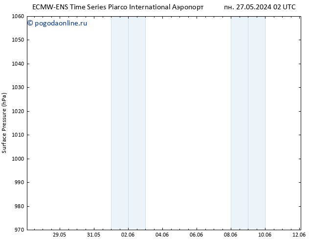 приземное давление ALL TS вт 28.05.2024 14 UTC