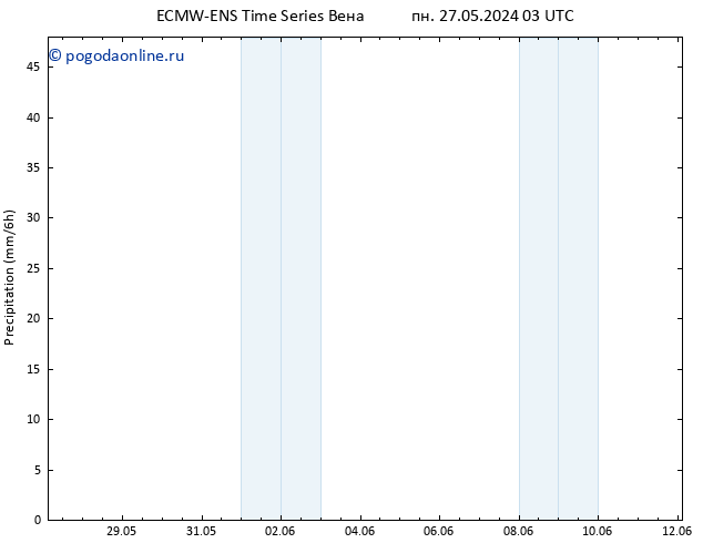 осадки ALL TS пт 31.05.2024 03 UTC