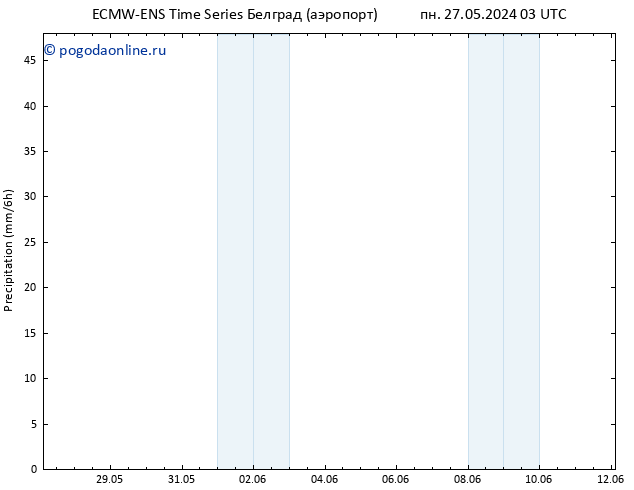 осадки ALL TS пн 27.05.2024 09 UTC