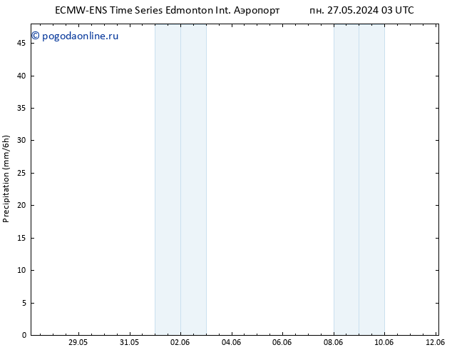 осадки ALL TS ср 29.05.2024 21 UTC