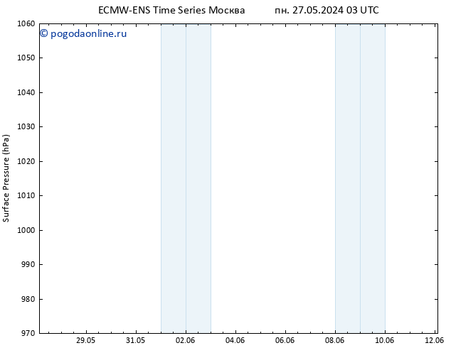 приземное давление ALL TS ср 29.05.2024 15 UTC