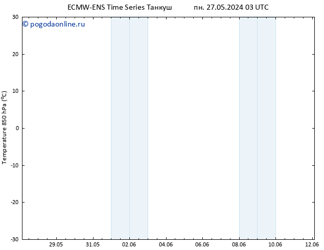 Temp. 850 гПа ALL TS пн 27.05.2024 03 UTC