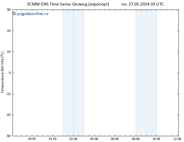 Temp. 850 гПа ALL TS пт 31.05.2024 03 UTC