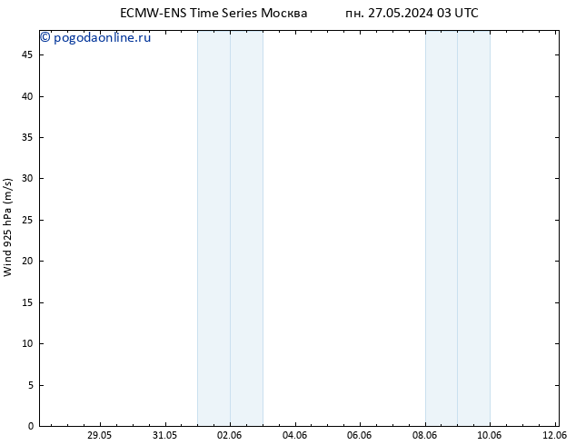 ветер 925 гПа ALL TS ср 29.05.2024 21 UTC