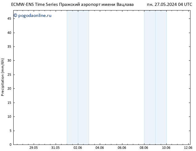 осадки ALL TS пн 27.05.2024 10 UTC