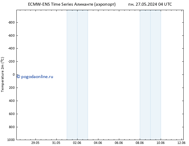 карта температуры ALL TS сб 01.06.2024 10 UTC