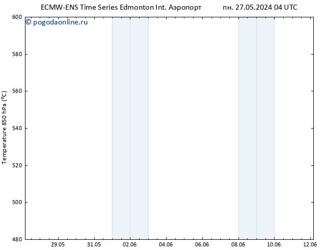 Height 500 гПа ALL TS вт 04.06.2024 04 UTC