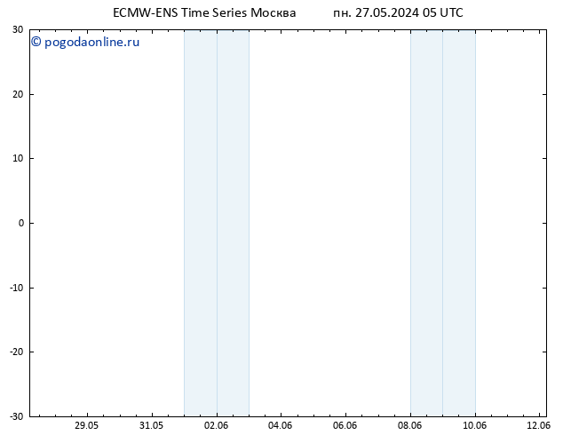 Height 500 гПа ALL TS ср 12.06.2024 05 UTC