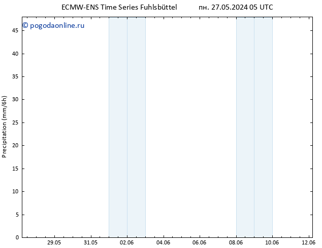 осадки ALL TS пт 31.05.2024 05 UTC